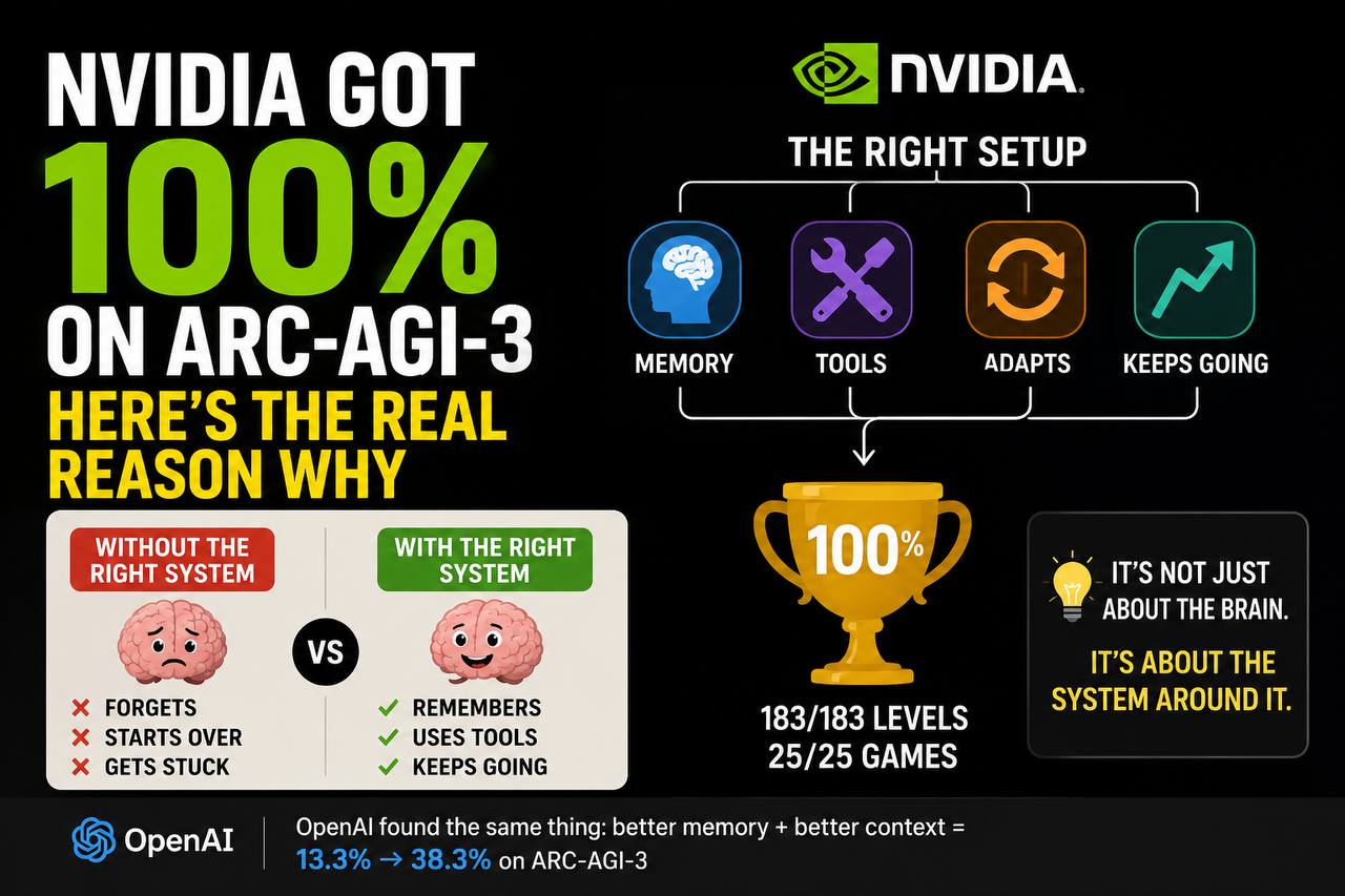 NVIDIA’s 100% AI Score Shows We Might Be Thinking About AI Wrong