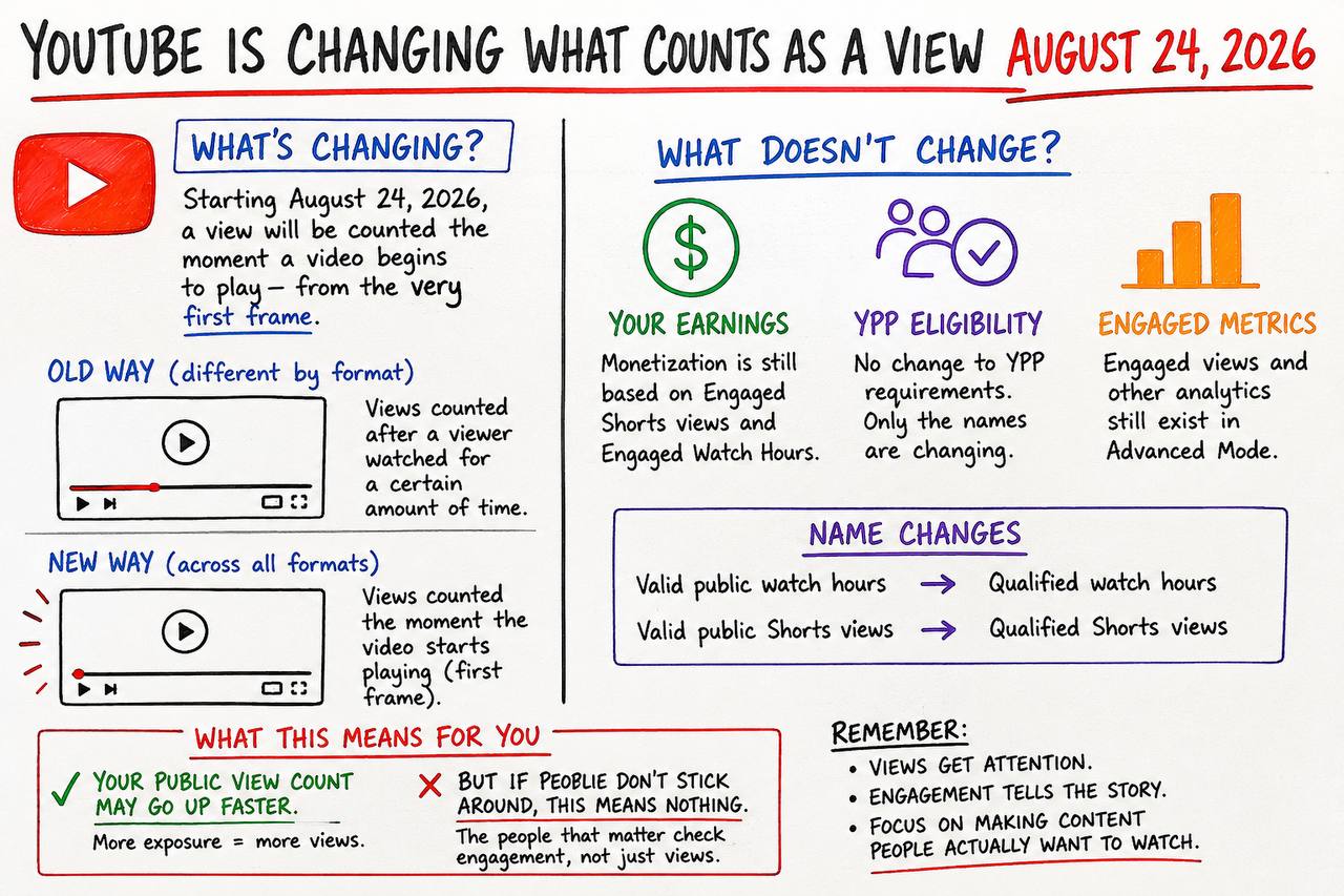 YouTube Is Changing What Counts as a Views; Don’t Let the Numbers Fool You